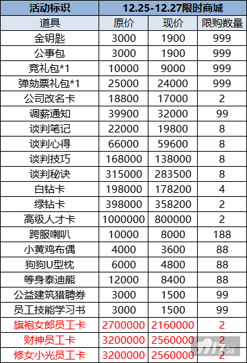 破解版无限金币！《大富豪3-GM商城版》六款活动任意选 登录送VIP15+首席秘书+200万G币