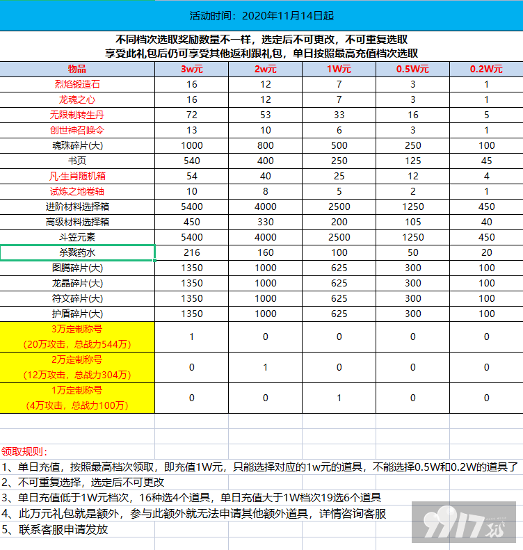 无限钻石版《龙城秘境-送无限切割》线下长期-送超级VIP3+送无限充值卡+百倍爆率