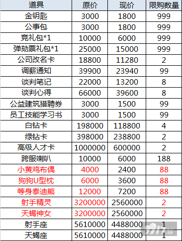 充值活动！《大富豪3-GM商城版》VIP15+首席秘书+200万G币