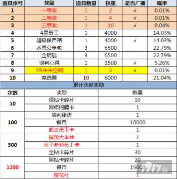 充值活动！《大富豪3-GM商城版》VIP15+首席秘书+200万G币