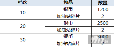 充值活动！《大富豪3-GM商城版》VIP15+首席秘书+200万G币