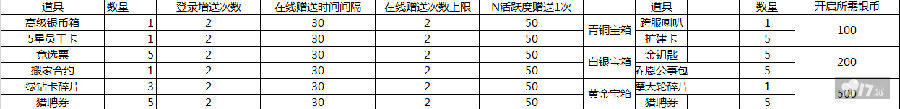 充值活动！《大富豪3-GM商城版》VIP15+首席秘书+200万G币